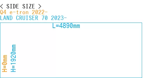 #Q4 e-tron 2022- + LAND CRUISER 70 2023-